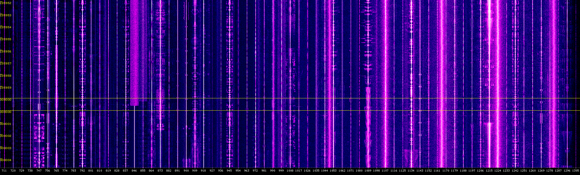 [waterfall showing the longwave broadcast band]