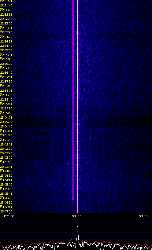 [waterfall display around 153.000 kHz]