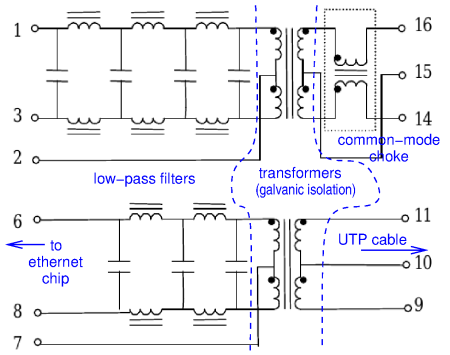 Typical transformers for 10 Mbit/s