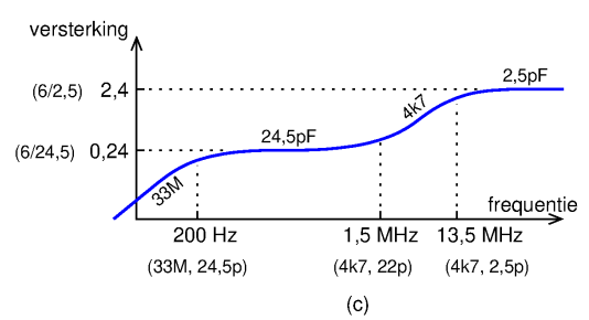 [frequency characteristic]