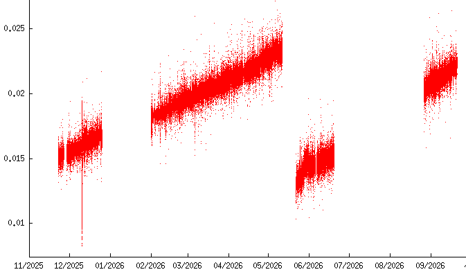 [time offset plot]