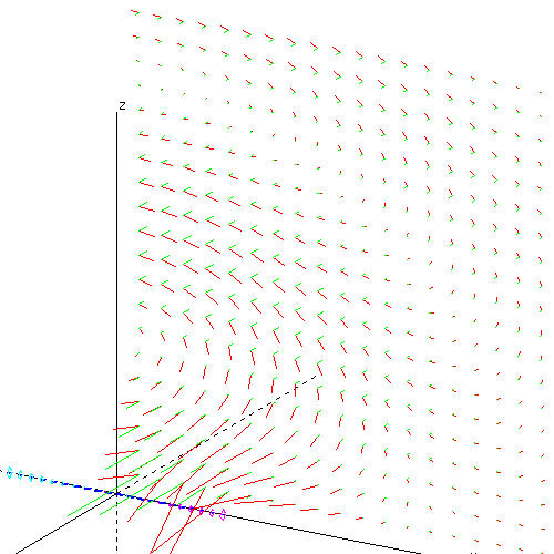 [xnecview showing animation of currents, charges and fields]