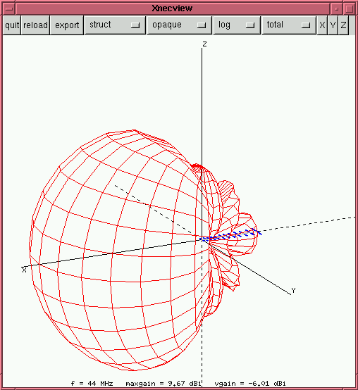 [xnecview window showing radiation pattern]