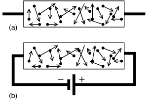 Random movement of electrons in a metal