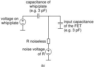 Bias circuit in active antenna