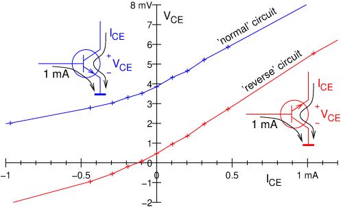 [CE voltage and current of a normal and a reverse connected transistor]