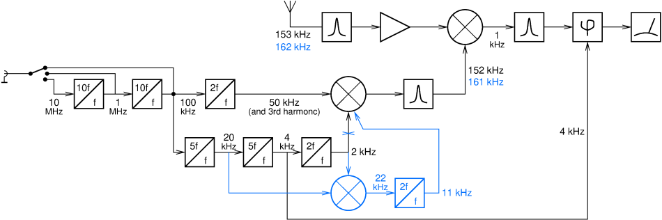 [block diagram]