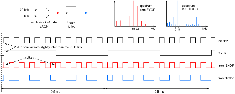 [generating 11 kHz]