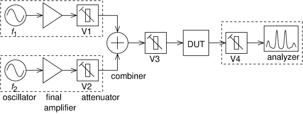 [measurement setup]