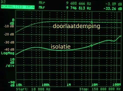 [measurements results of 3 dB coupler]