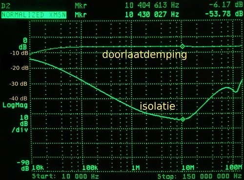 [measurements results of 6 dB coupler]