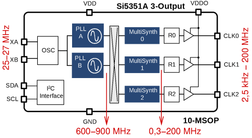 [Si5351 block diagram]