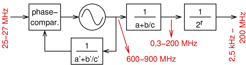 [Si5351 block diagram]