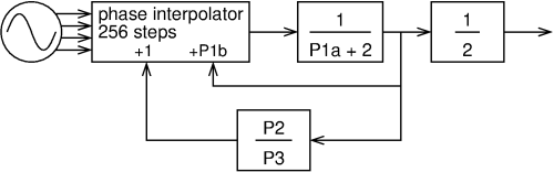 [conjectured block diagram of the fractional divider]