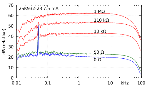 [measurement results]