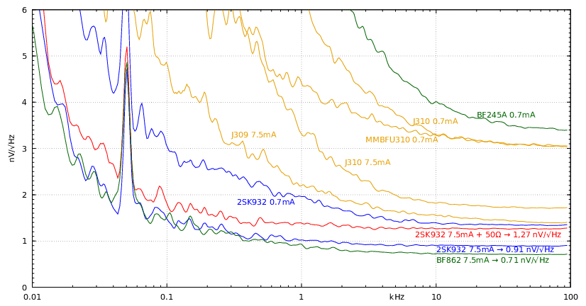 [measurement results]
